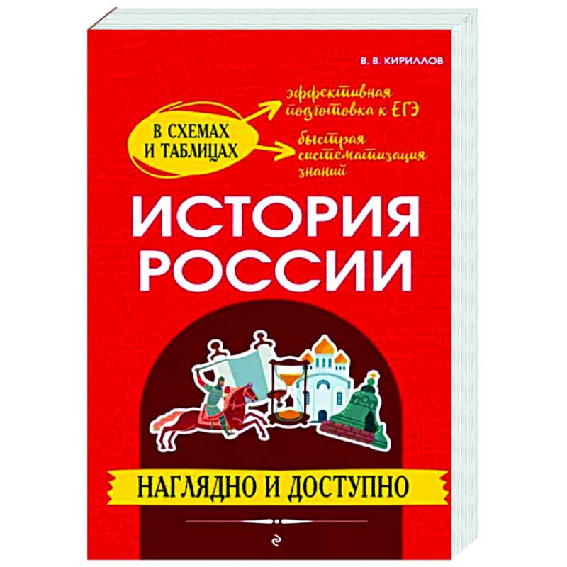 История России. Наглядно и доступно История России. Наглядно и доступно