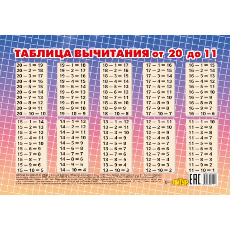 Таблица вычитания от 20 до 11 (мини) Таблица вычитания от 20 до 11 (мини)