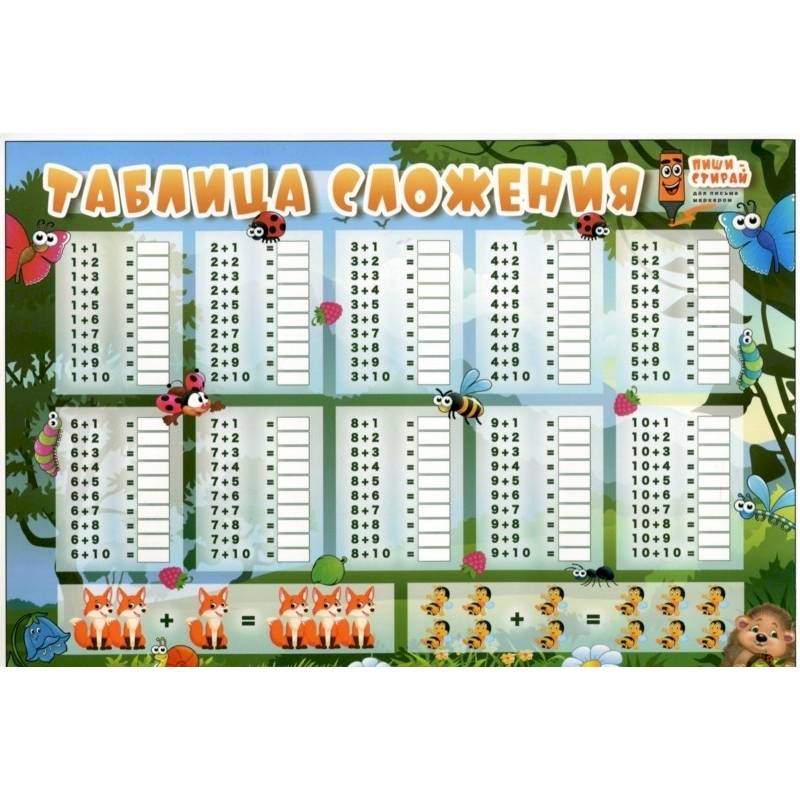 Плакат 'Таблица сложения', А5 Плакат 'Таблица сложения', А5