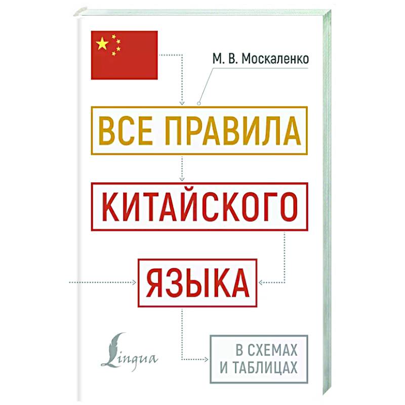Все правила китайского языка в схемах и таблицах Все правила китайского языка в схемах и таблицах