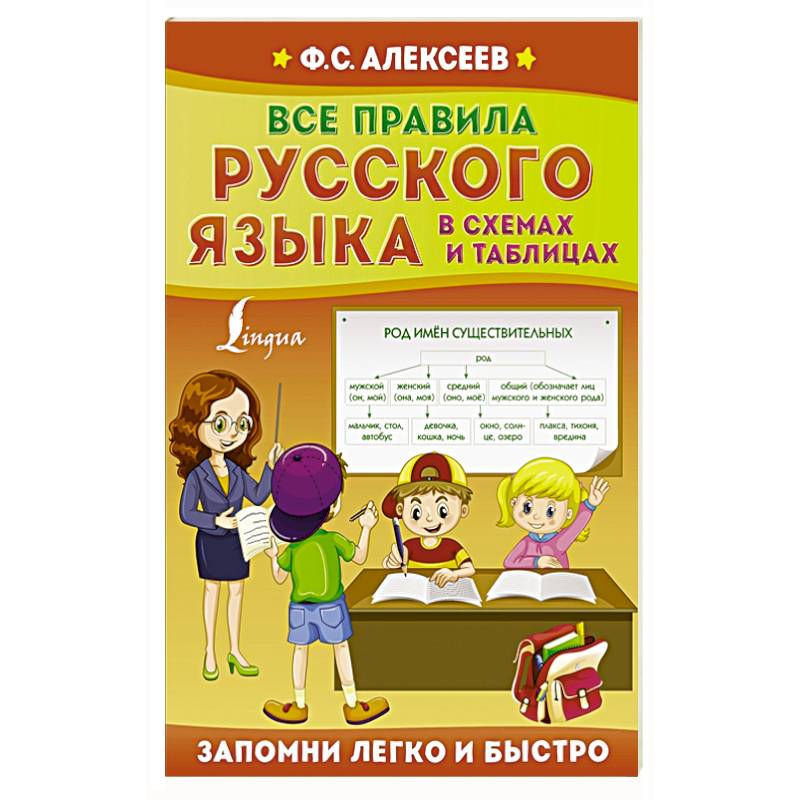 Все правила русского языка в схемах и таблицах Все правила русского языка в схемах и таблицах