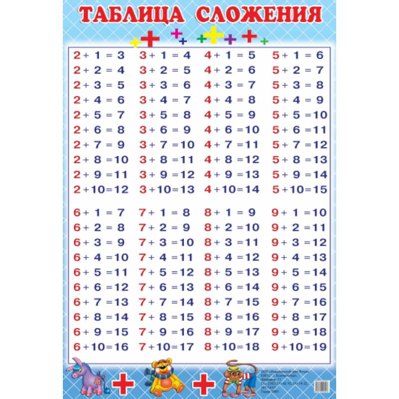 Таблица сложения (130х190)