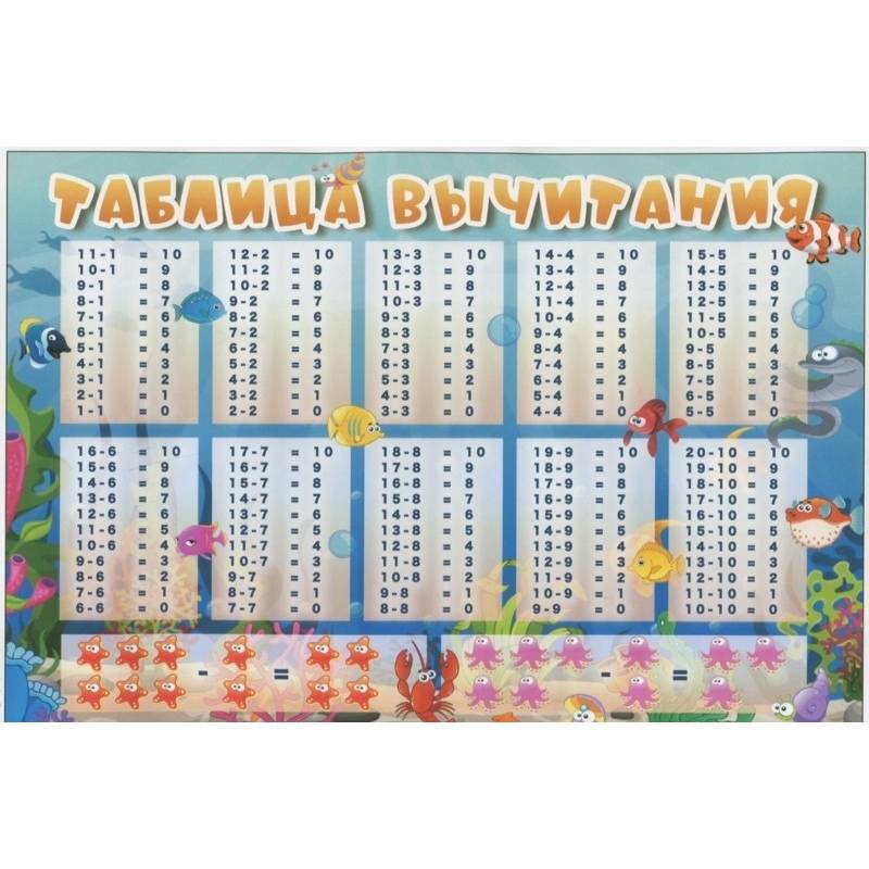 Плакат 'Таблица вычитания', А5 Плакат 'Таблица вычитания', А5