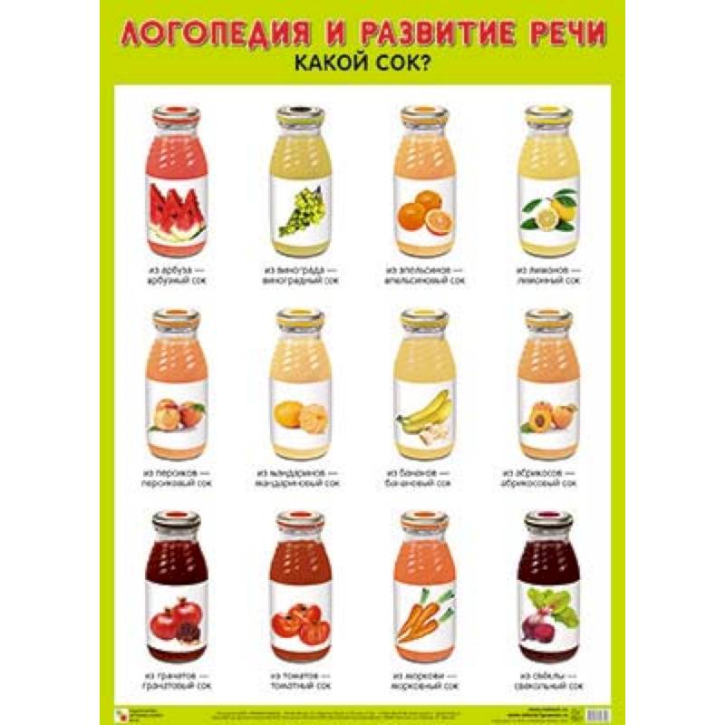 Плакат. Логопедия и развитие речи 'Какой сок?'