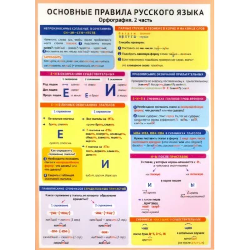 Основные правила русского языка. Орфография. Часть 2 Основные правила русского языка. Орфография. Часть 2