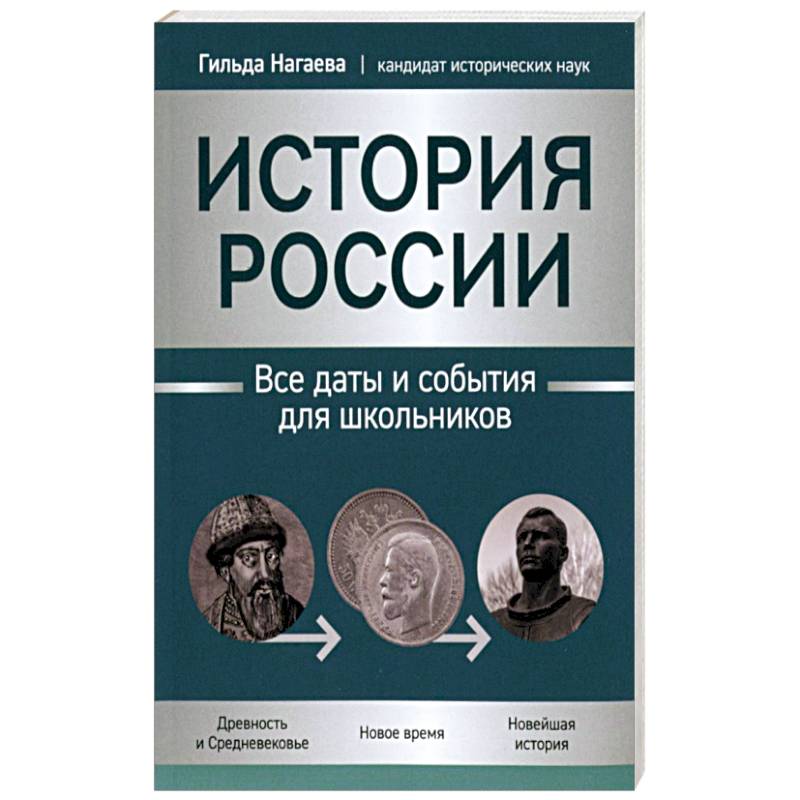 История России: все даты и события для школьников История России: все даты и события для школьников