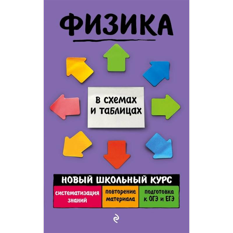 Физика