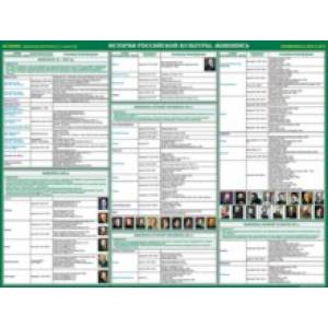 История Российской культуры. Изобразительное искусство. Готовимся к ЕГЭ. Учебное пособие История Российской культуры. Изобразительное искусство. Готовимся к ЕГЭ. Учебное пособие