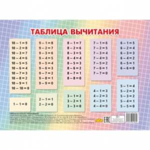 Таблица вычитания (мини) Таблица вычитания (мини)