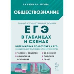 Обществознание в таблицах и схемах. 10–11 классы. Интенсивная подготовка к ЕГЭ. Обобщение Обществознание в таблицах и схемах. 10–11 классы. Интенсивная подготовка к ЕГЭ. Обобщение