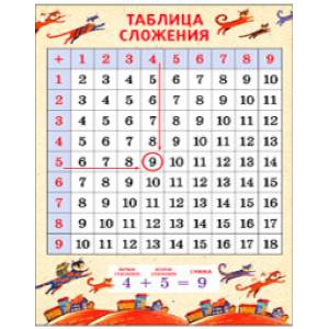Плакат 'Таблица сложения. Коты', А4 Плакат 'Таблица сложения. Коты', А4