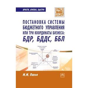 Постановка системы бюджетного управления или три координаты бизнеса: БДР, БДДС, ББЛ Постановка системы бюджетного управления или три координаты бизнеса: БДР, БДДС, ББЛ