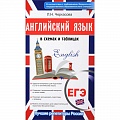 Международные языковые экзамены Международные языковые экзамены