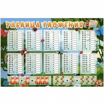 Плакат 'Таблица сложения', А5 Плакат 'Таблица сложения', А5