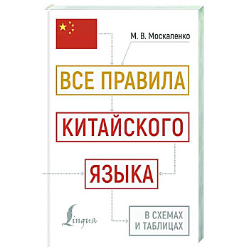 Все правила китайского языка в схемах и таблицах Все правила китайского языка в схемах и таблицах