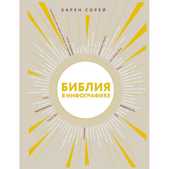 Библия в инфографике